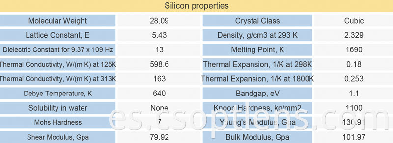 Si material properties